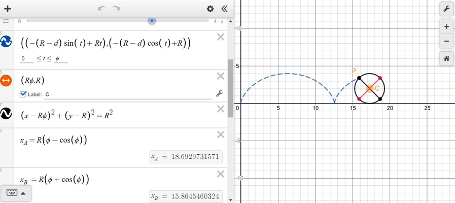 RPS_Cycloid-formulas-graph