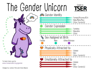 genderunicorn